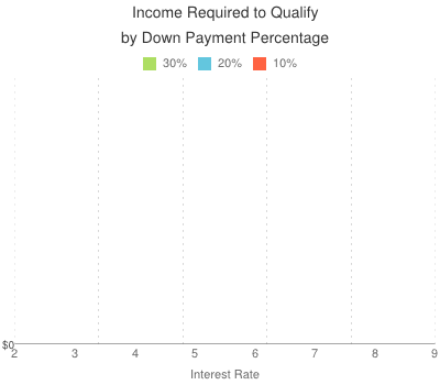 Income to Qualify